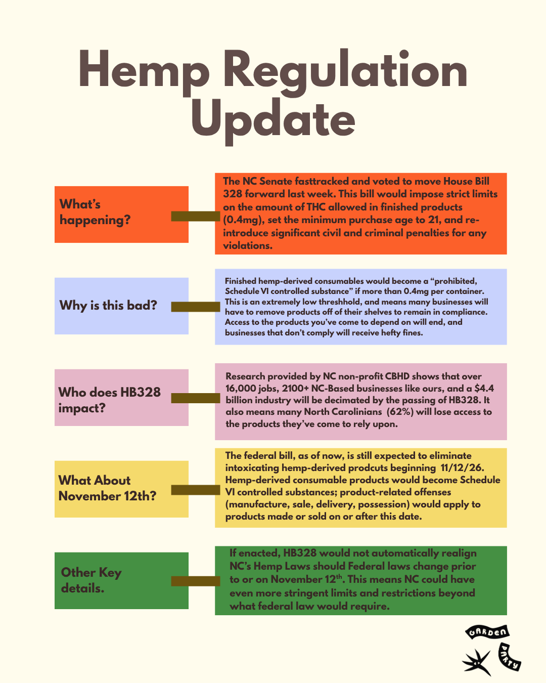 NC Hemp Regulation Update